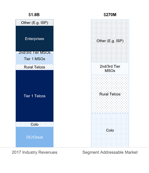 Addressable market sizing