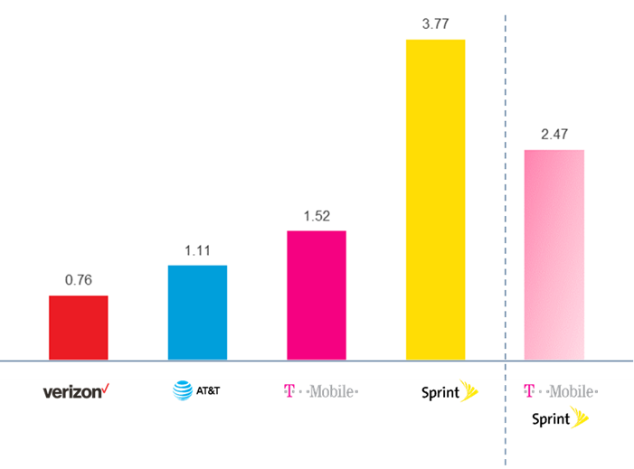 Year-end Average Spectrum per Sub MHz Spectrum